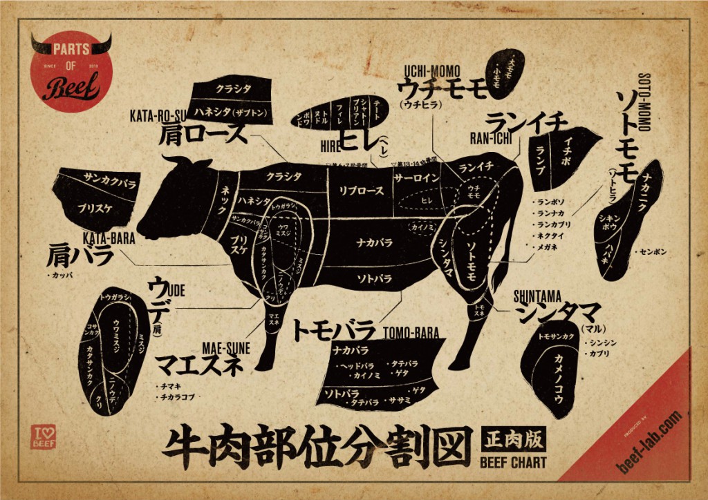 牛肉部位分割図正肉